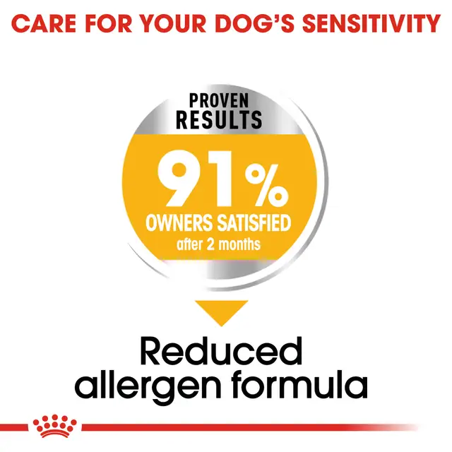 Royal Canin Care Medium Dermacomfort, 12 кг - Image 3