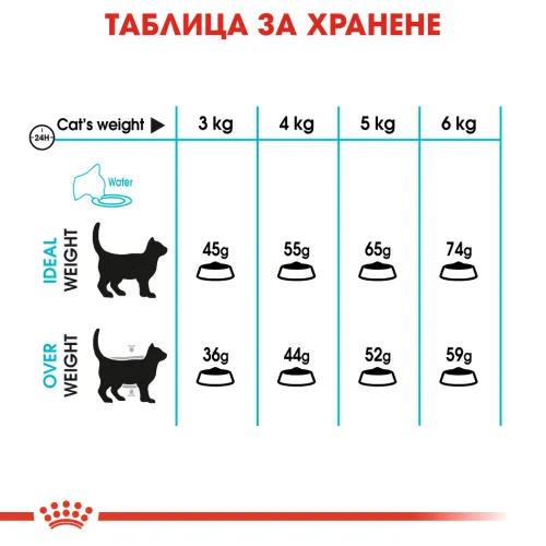 Royal Canin Urinary Care, 10 кг - Image 3